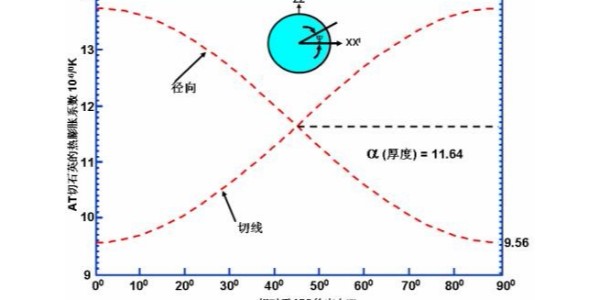 石英諧振器晶體板的應(yīng)力是怎么產(chǎn)生的？有何影響？看看晶振廠家怎么說