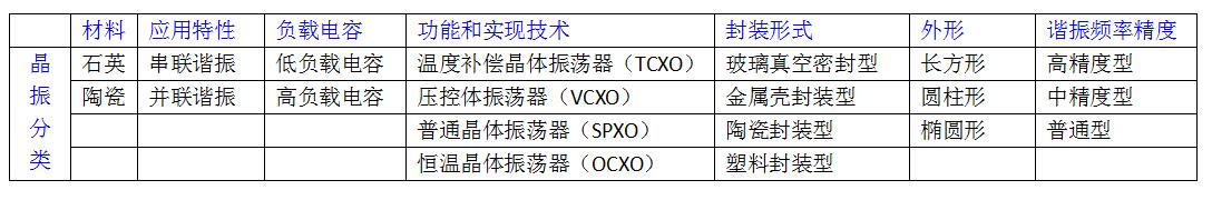 晶振廠(chǎng)家