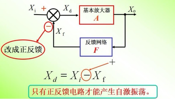振蕩器的原理是什么？