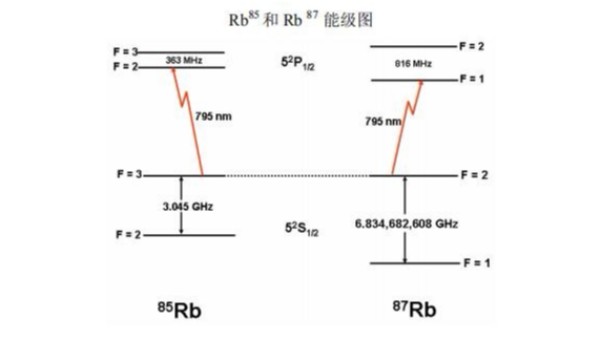 晶振廠家告訴大家，原子諧振器的工作原理是什么